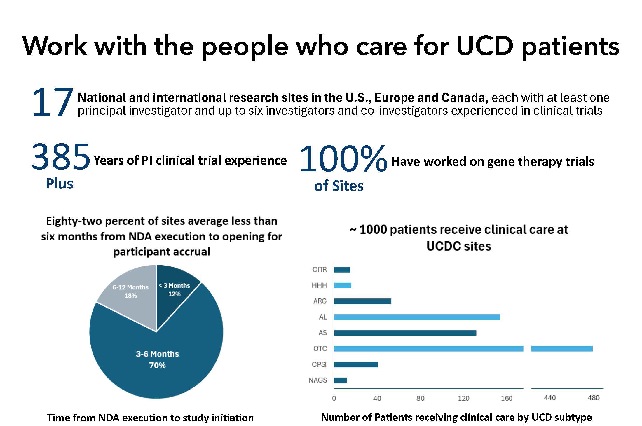 UCDC Clinical Trial Residence Information.