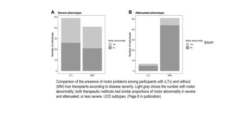 Comparison of motor abnormality.